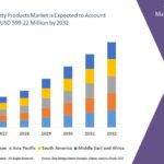 Global Edible Beauty Products Market