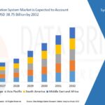 Global Student Information System Market