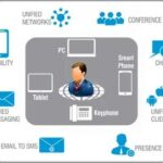 Unified Inbox Solution to Simplify Client Emails