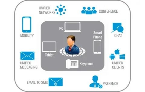 Unified Inbox Solution to Simplify Client Emails