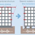 Evaluation of Industrial property for earthquake proof construction