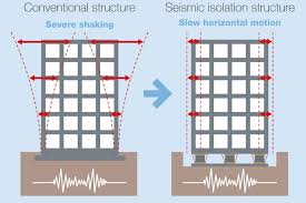Evaluation of Industrial property for earthquake proof construction