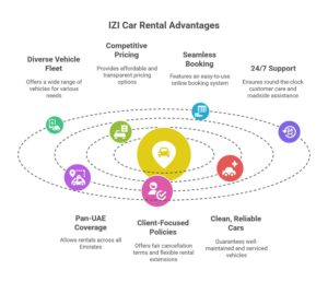 the best rent a car company in Dubai