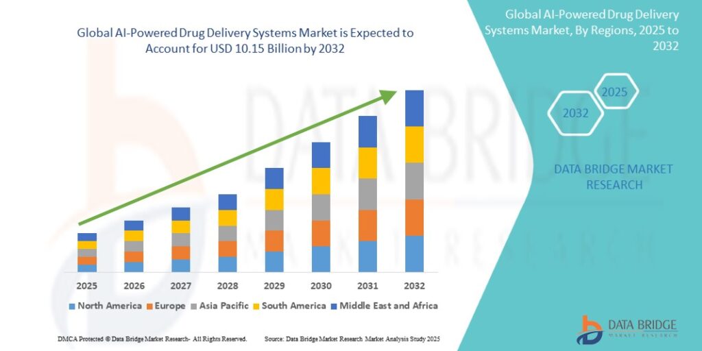 AI-Powered Drug Delivery Systems Market