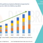 AI-Powered Drug Delivery Systems Market