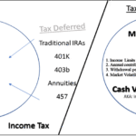 Tax-Free Retirement Plan