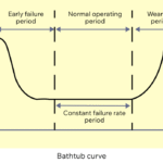 mtbf telcordia standards calculator