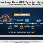 liverpool SEO Services