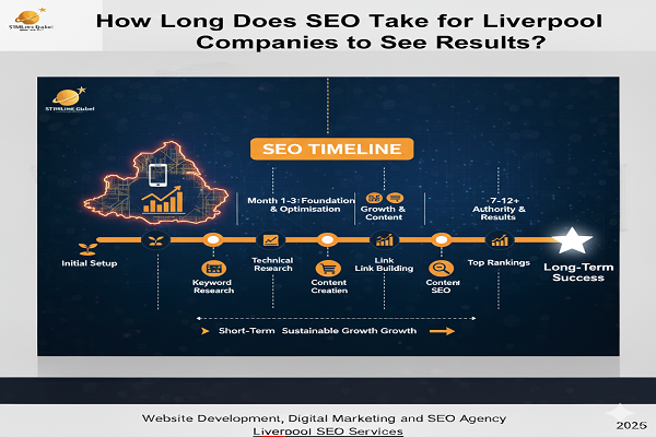 liverpool SEO Services