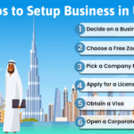 business setup in UAE