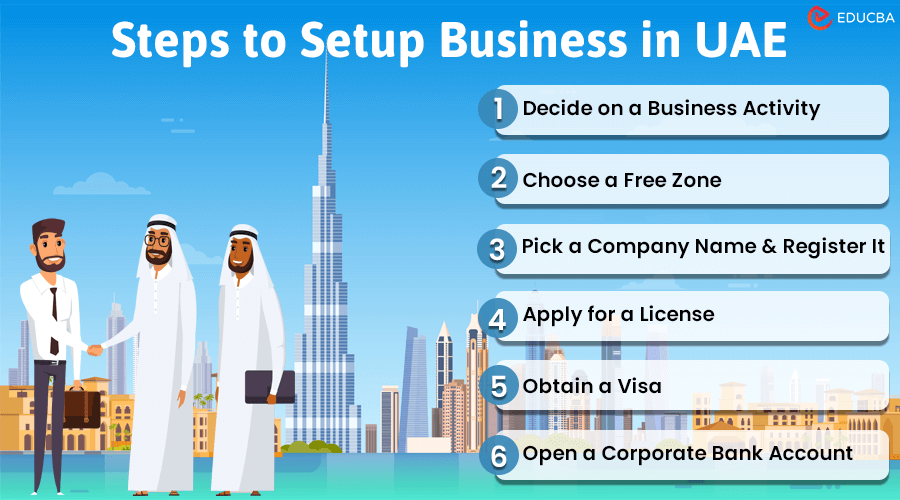 business setup in UAE